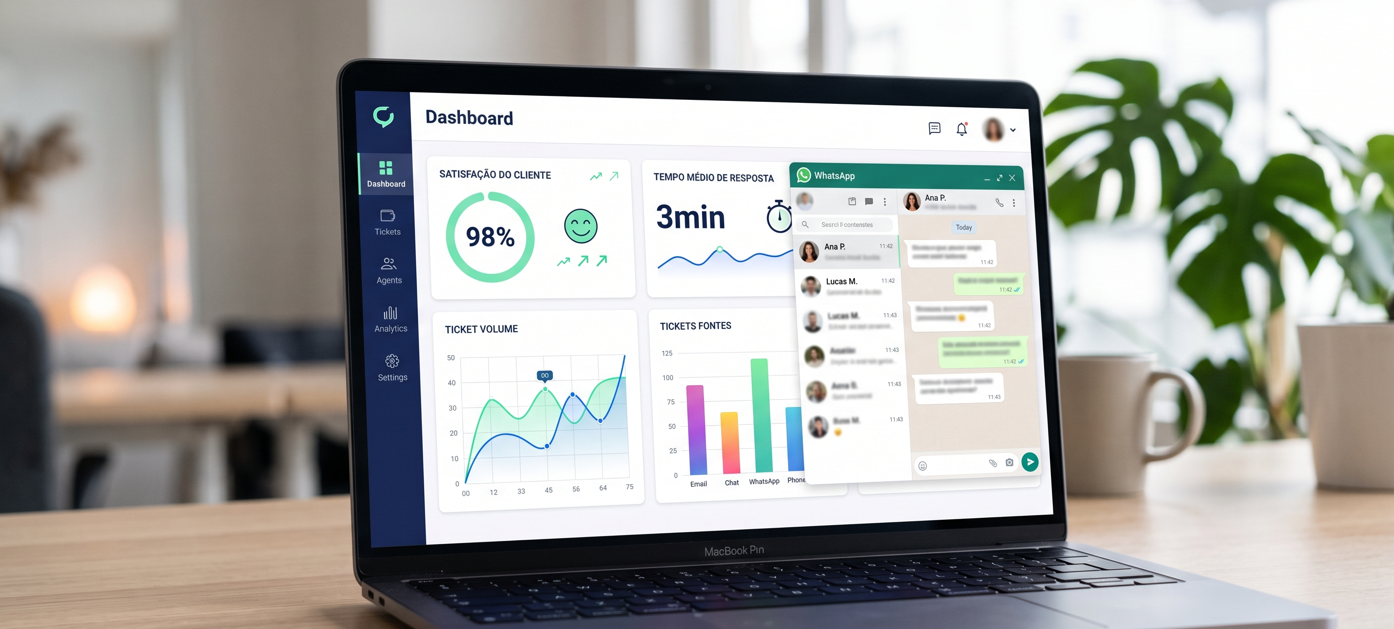 Dashboard Skora mostrando chamados em tempo real
